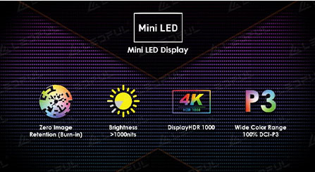 Quatre questions sur la technologie, l'application et le marché des Mini-Micro LED