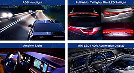 Rapport 2023 sur les LED automobiles récemment publié